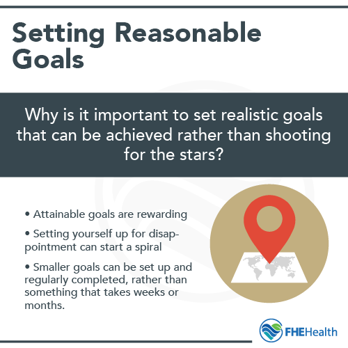 Setting Reasonable goals