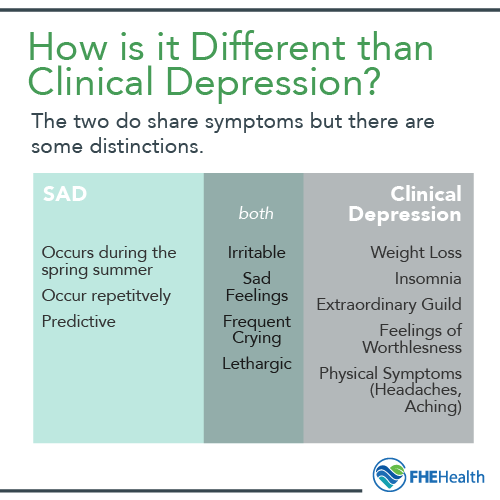 How is it different than clinical Depression