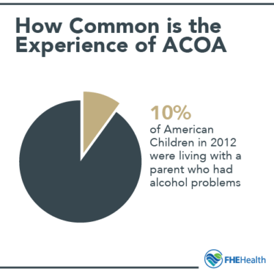 How common is the experience of ACOA