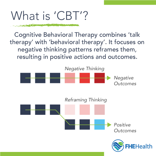 How reframing for positive thoughts works with CBT