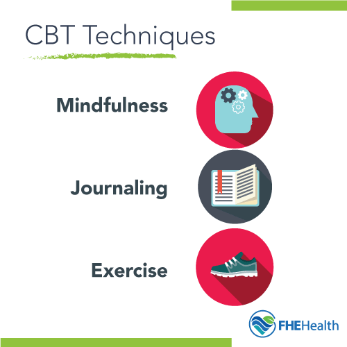 What are the cognitive behavioral therapy techniques?