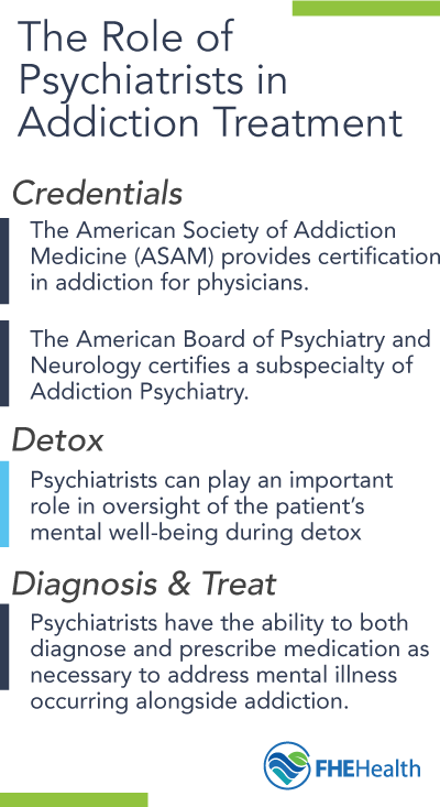 The role of psychiatrists in addiction treatment — FHE Health infographic