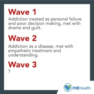 Viewing addiction in waves