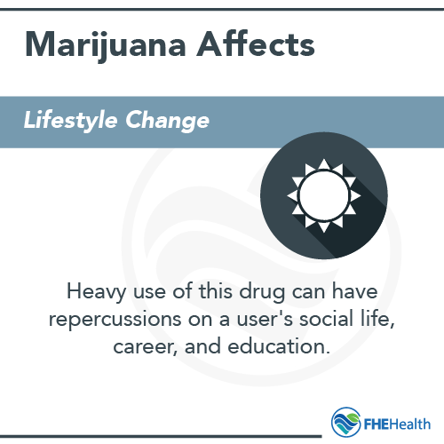 Lifestyle Change - Affects of long-term marijuana use