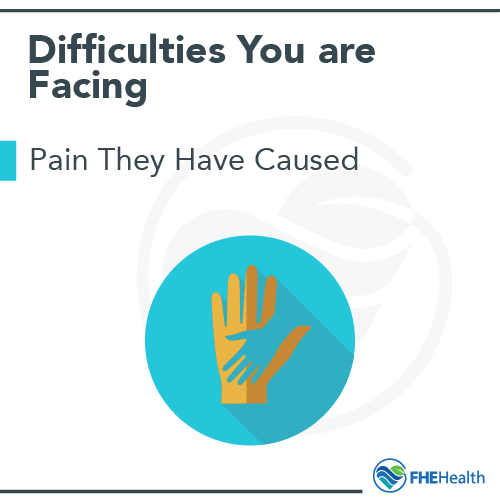 Difficulties you are facing: pain they have caused