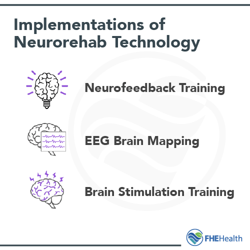 Implementation of Neurorehab Technology