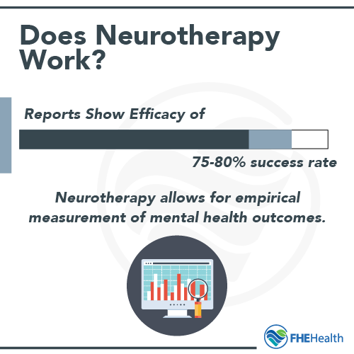 Does neurotherapy work?