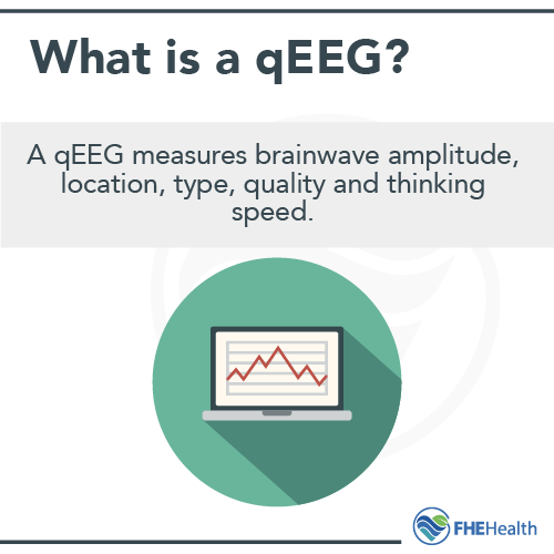 What is a qEEG? for Depression treatment