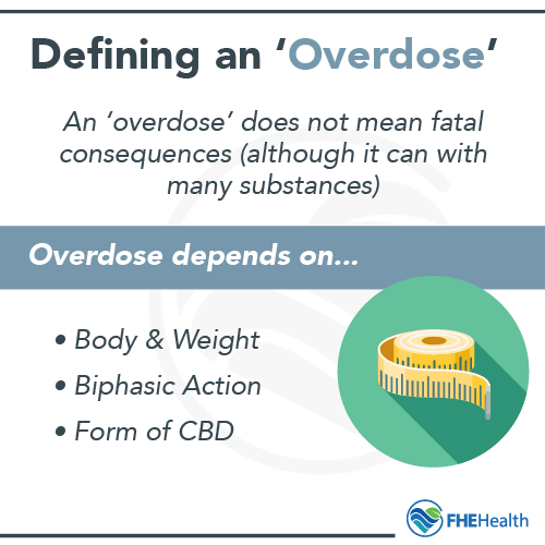 Defining an Overdose