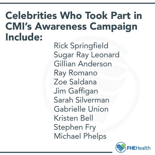 Celebrities who took part in CMI