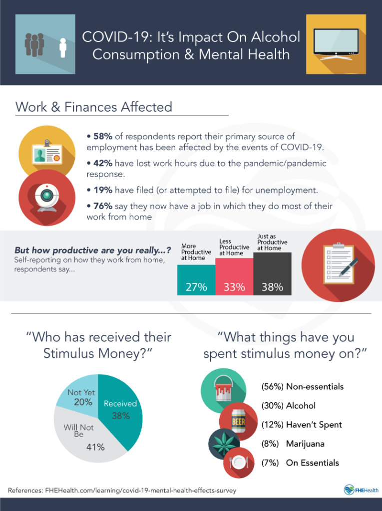 Pandemic Survey Results on Mental Health and Work