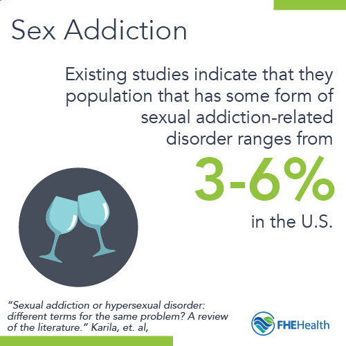 Sex Addiction