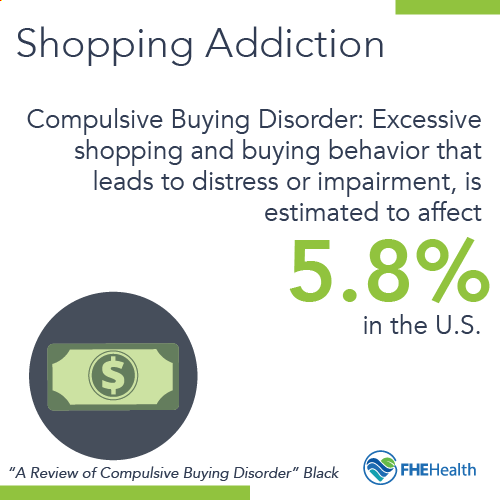 Shopping Addiction