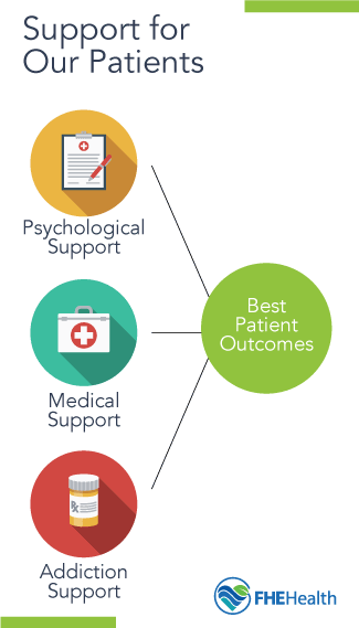 Support for our patients