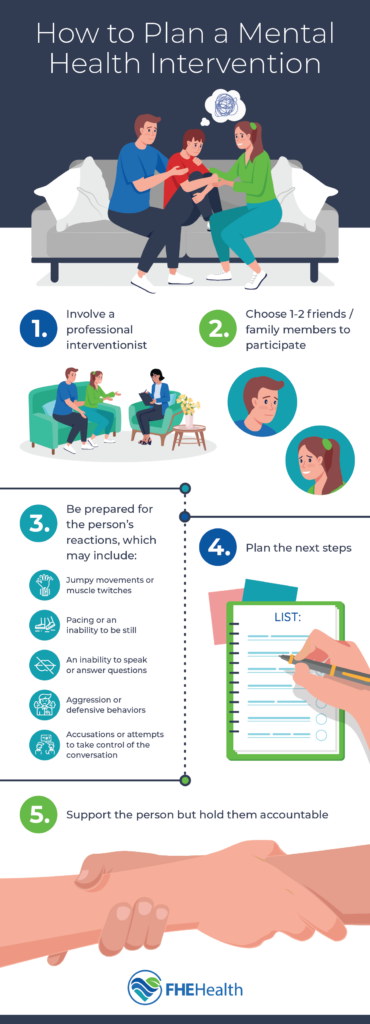 what is a mental health intervention