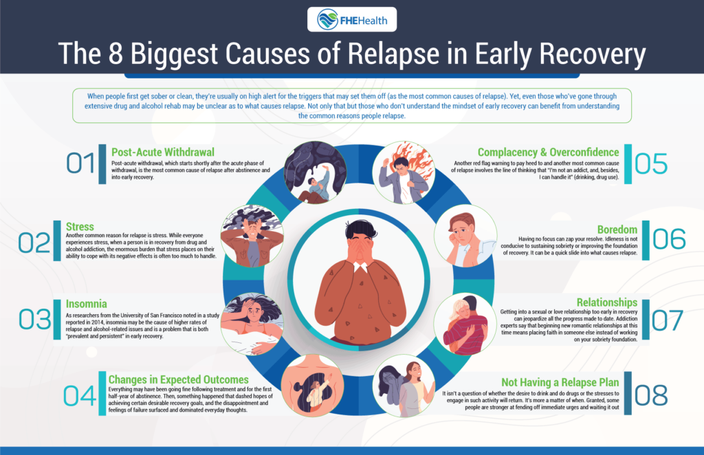 The 8 Biggest Causes of Relapse