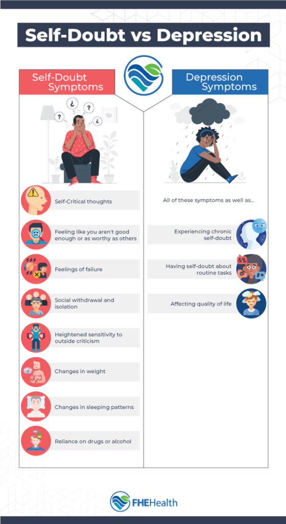 Self Doubt vs Depression