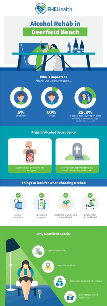 Alcohol Rehab Deerfield Beach