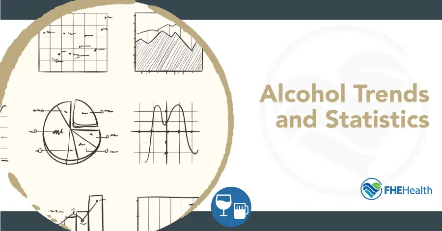 A Sobering Look: Alcohol Trends and Statistics for 2022