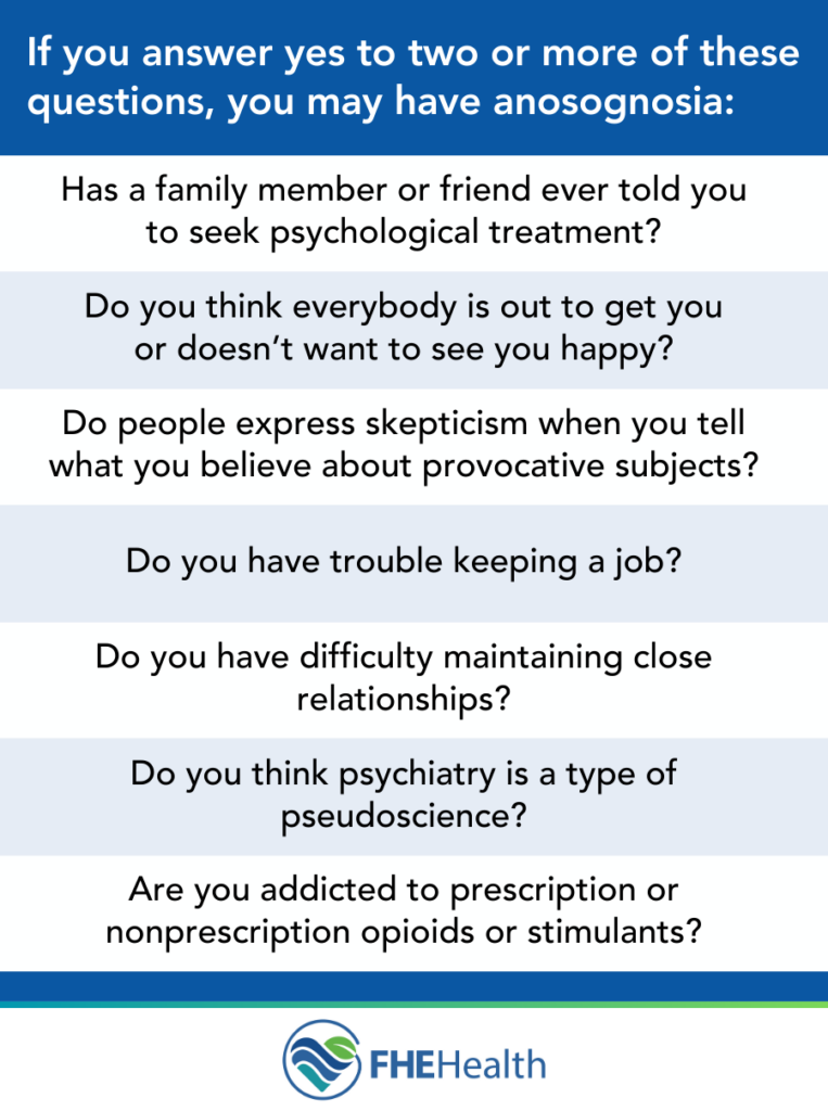 Questions - Are you suffering from Anosognosia