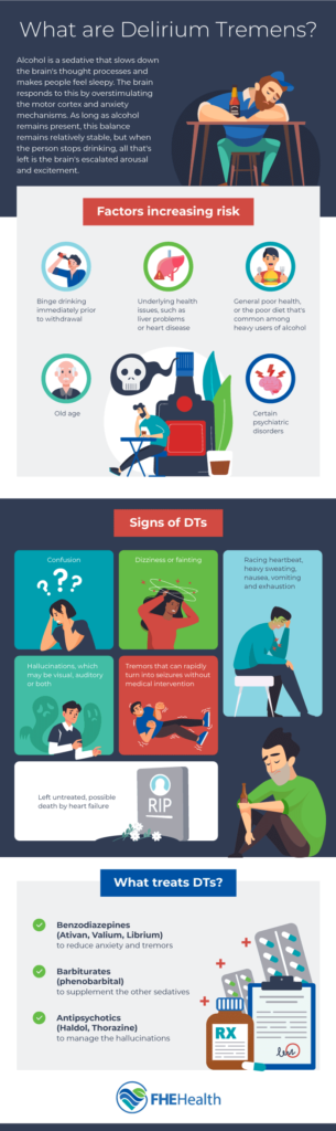 FHE Health - DTs what are they infographic