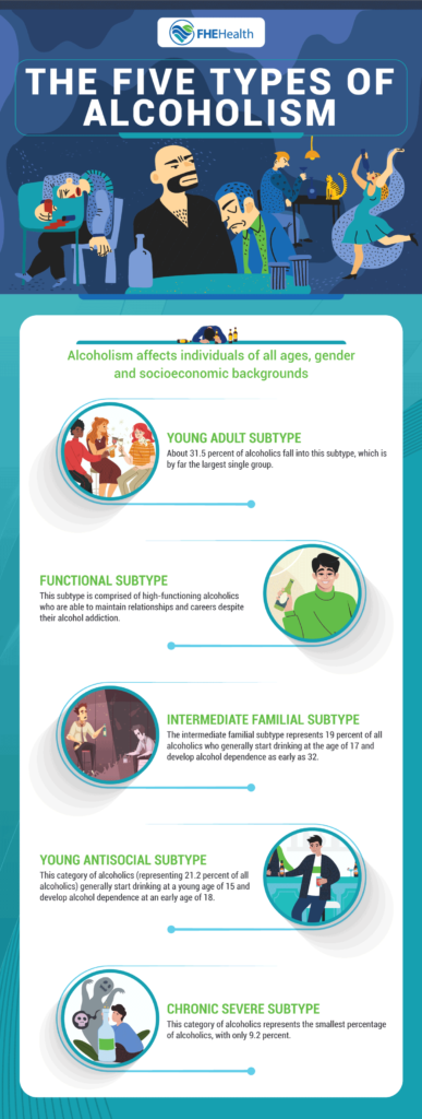 types of alcoholics infographic