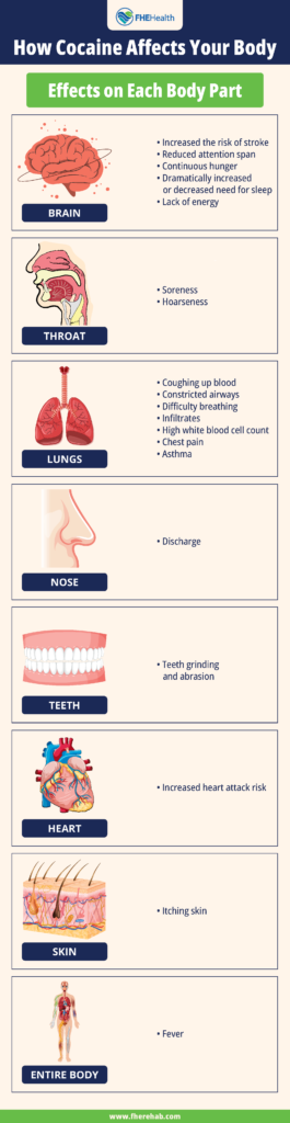 Can Cocaine Use Age You? Are it's effects reversible