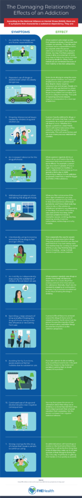 The Damaging Relationship Effects of an Addiction
