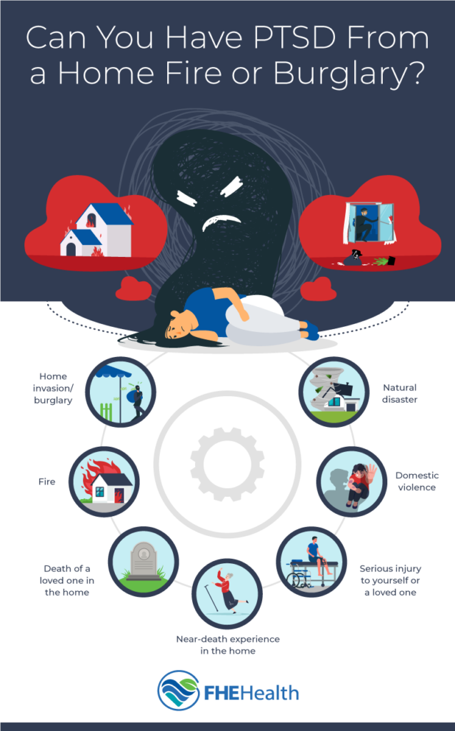 Can you have PTSD from a home invasion - Infographic