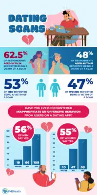 Online Dating Scams