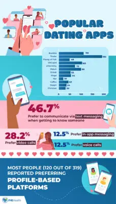 Popular Dating Apps