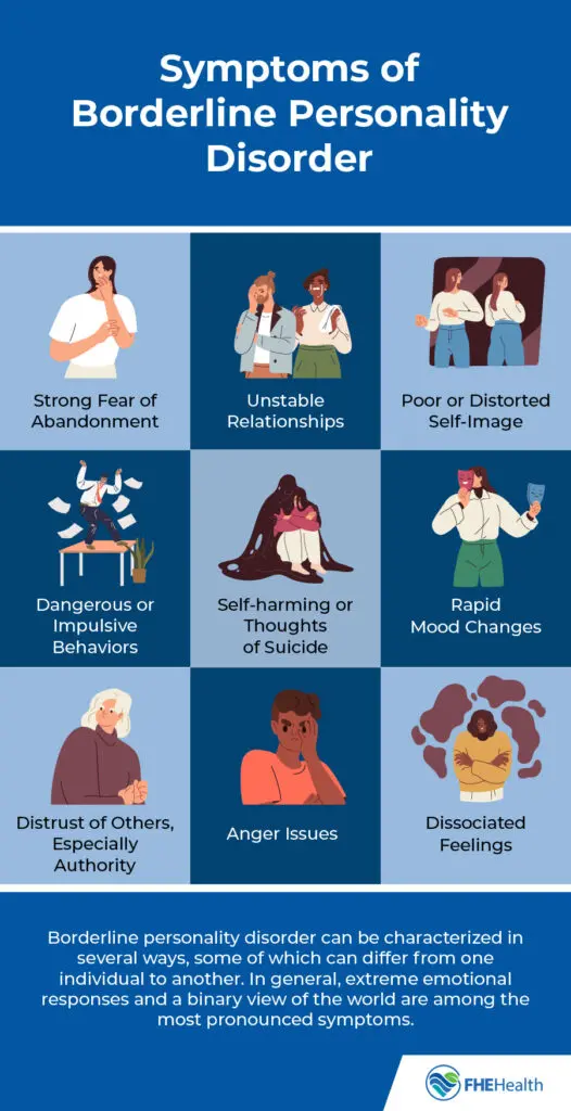 Symptoms of borderline personality disorder: fear of abandonment, unstable relationships, poor or distorted self-image, dangerous or impulsive behaviors, self-harming or thoughts of suicide, rapid mood changes, distrust of others and authority, anger issues, dissociated feelings.