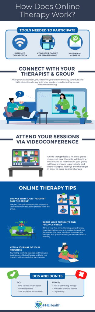 How does online therapy work?