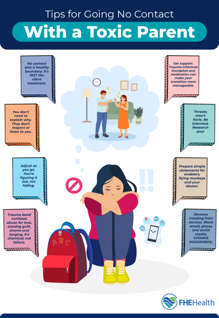 What to know about going 'no contact' with parents. 