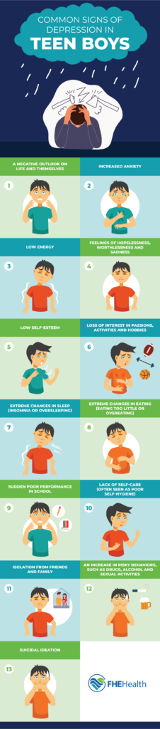 Signs of depression in teen boys