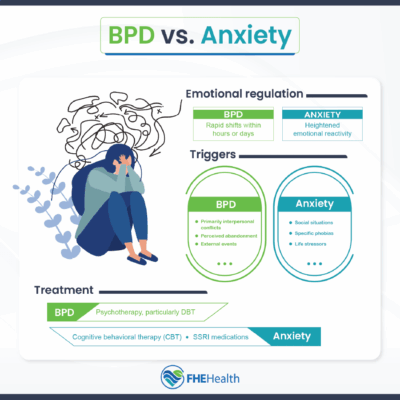 Is it BPD or Anxiety?