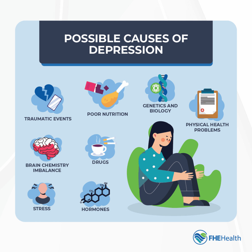 Some causes of depression