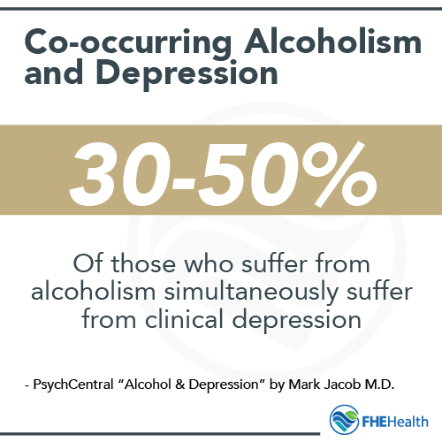 Co-occurring Alcoholism and Depression