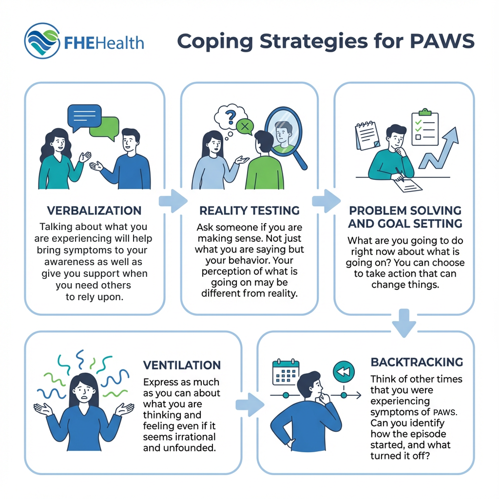 Coping Strategies for PAWS