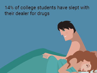 14% of the college students have slept with their dealers for drugs