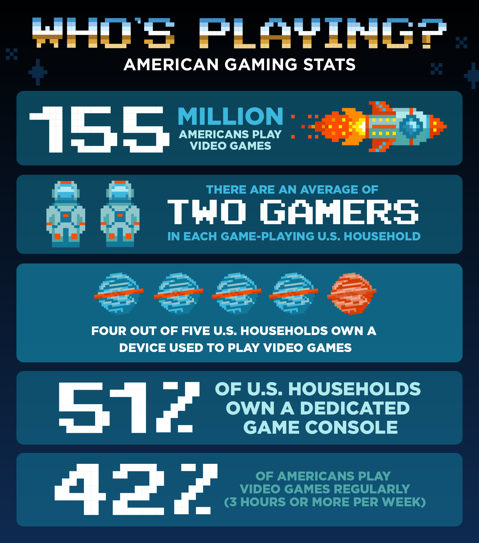 The Data Digest: US Gaming Behavior