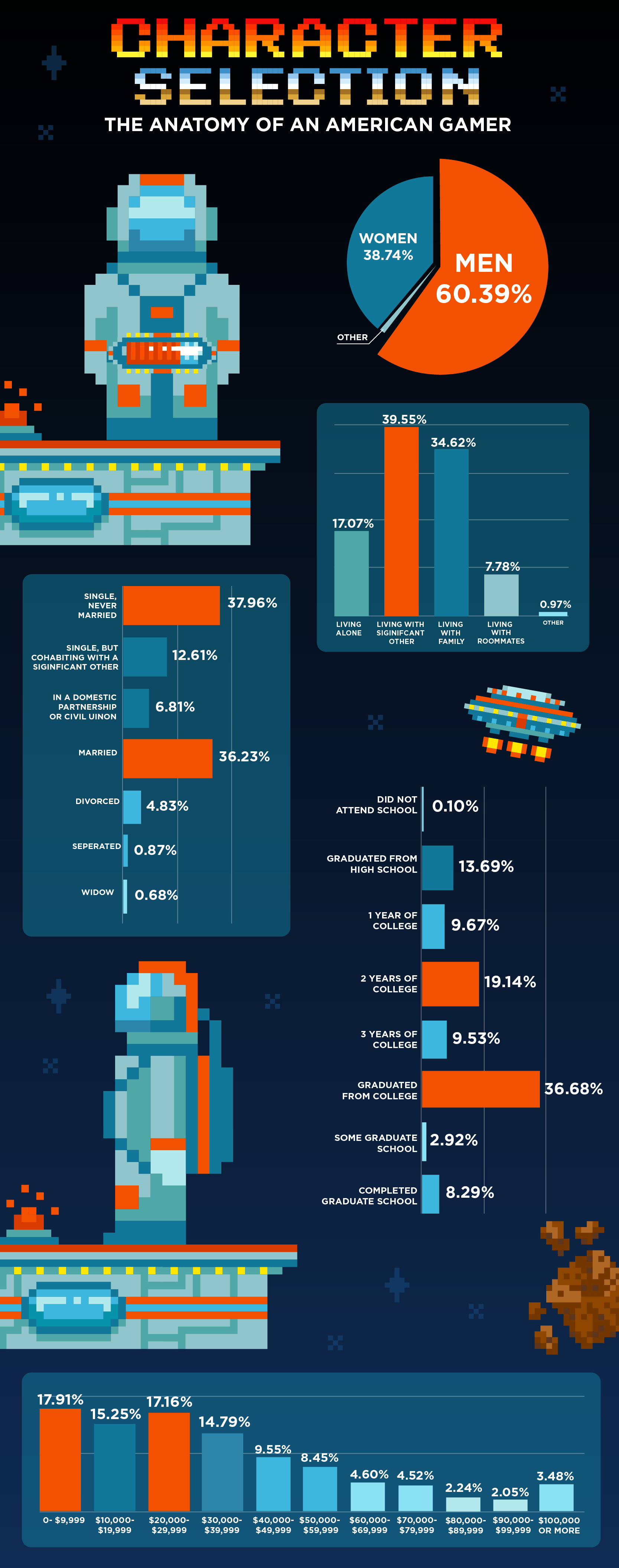 49 Video Game Addiction Statistics: Most Addictive Games - MPower Wellness