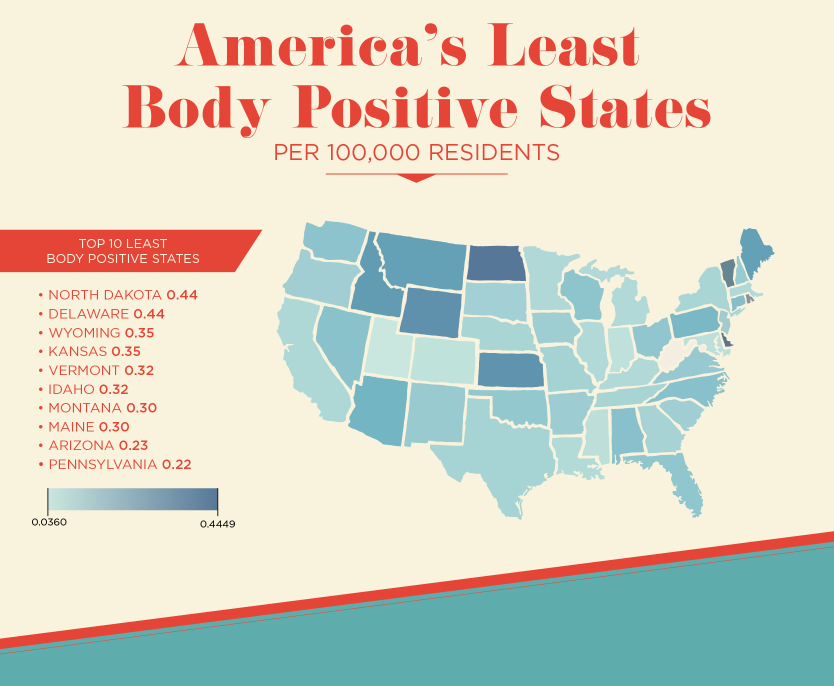 least body positive states