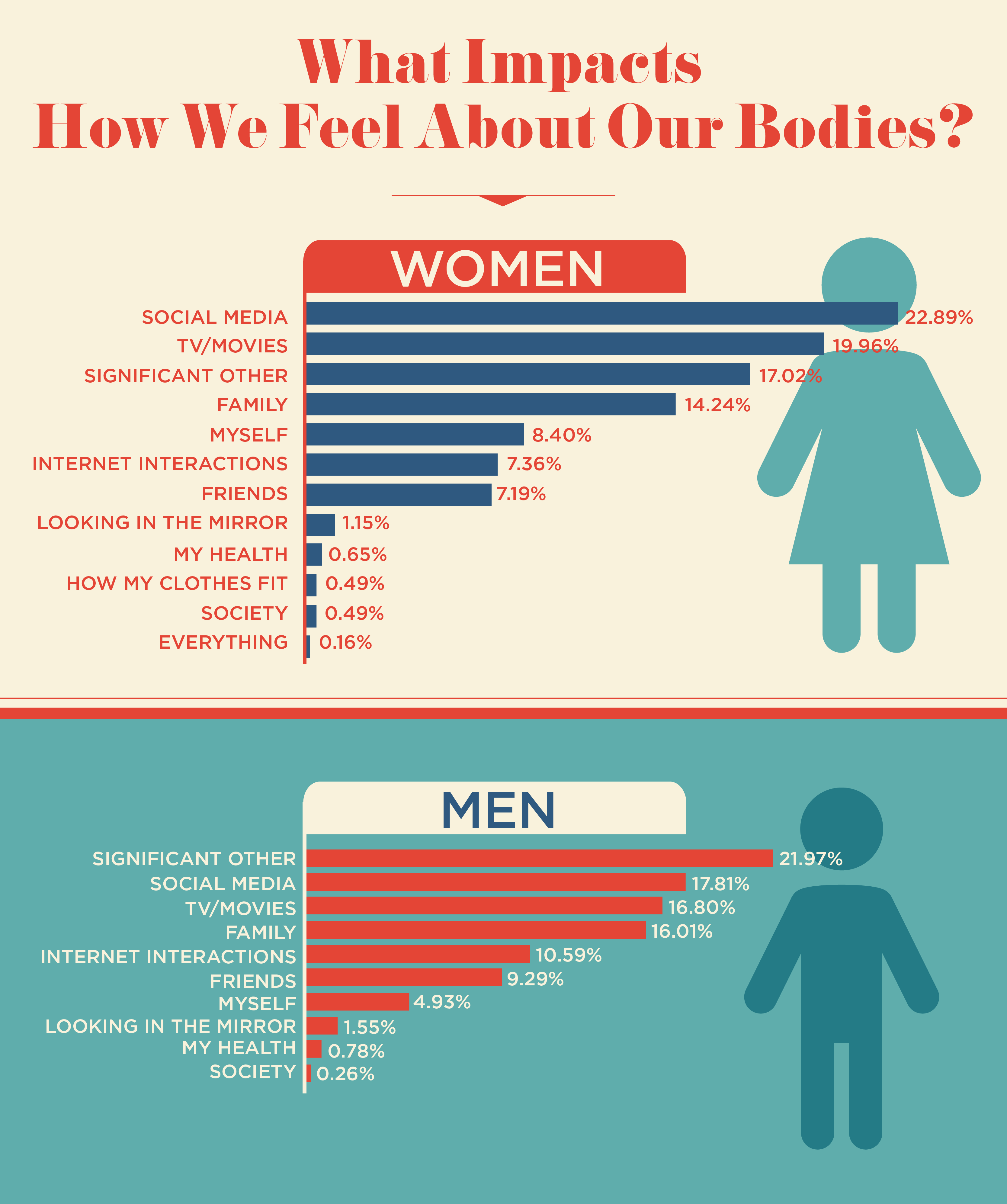 men and women body positivity