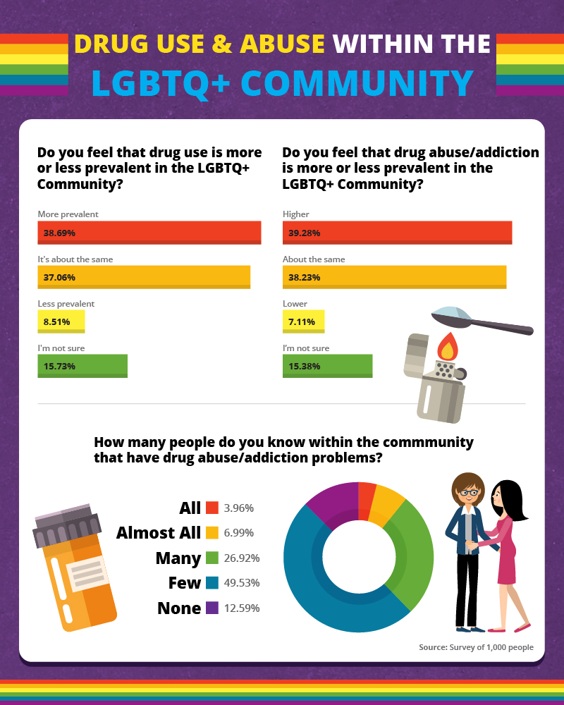 drug use and abuse in the LGBTQ community