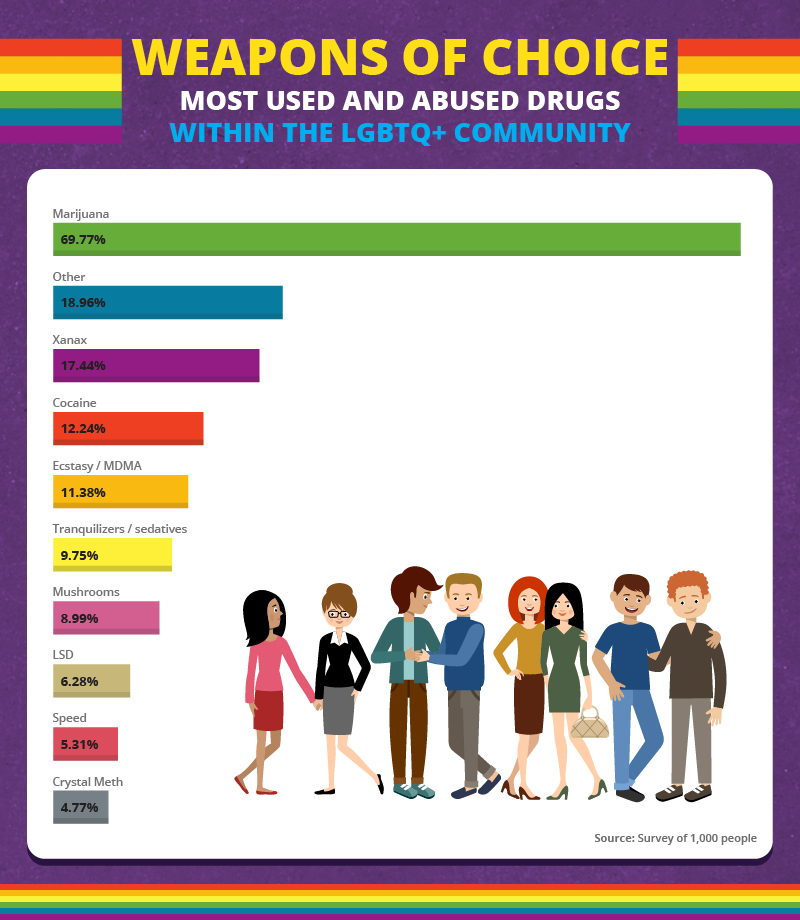 popular drugs in the LGBTQ community