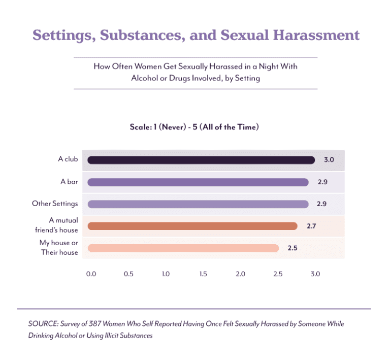 Drug Facilitated Sexual Assault Survey | FHE Health