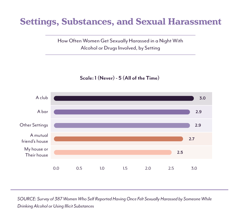 Where women are sexually assaulted while under the influence