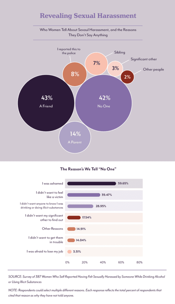 Drug Facilitated Sexual Assault Survey | FHE Health