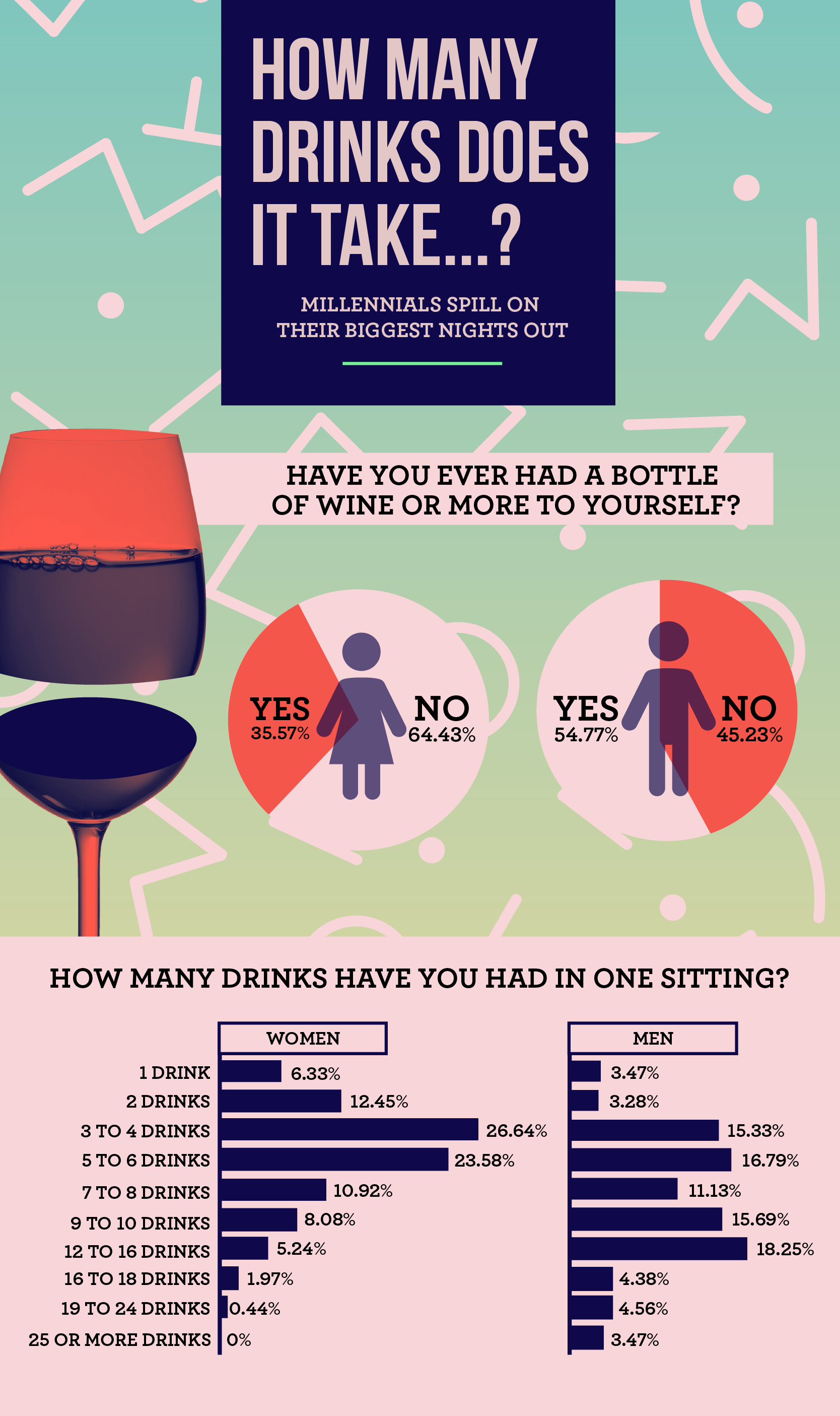 how many drinks does it take?